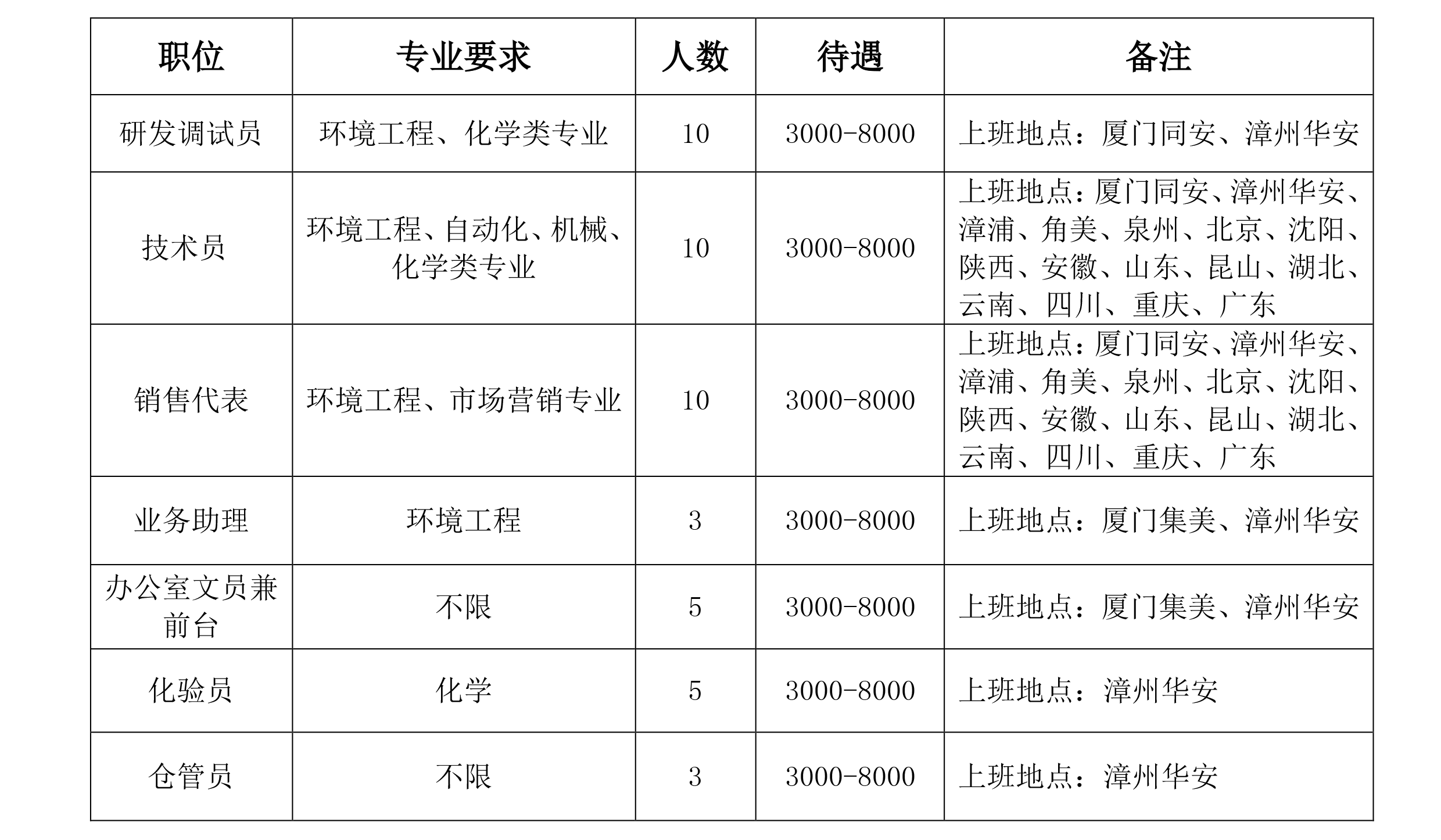 廈門市吉龍德環(huán)境工程有限公司招聘簡章 -網(wǎng)站.png